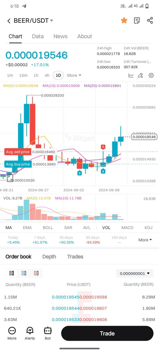 sujonchandrada7's tweet photo. beercoin pamp and pamp and go to next level.. 5x/10x coming soon
buy now and profit https://t.co/vHbz2uohxG