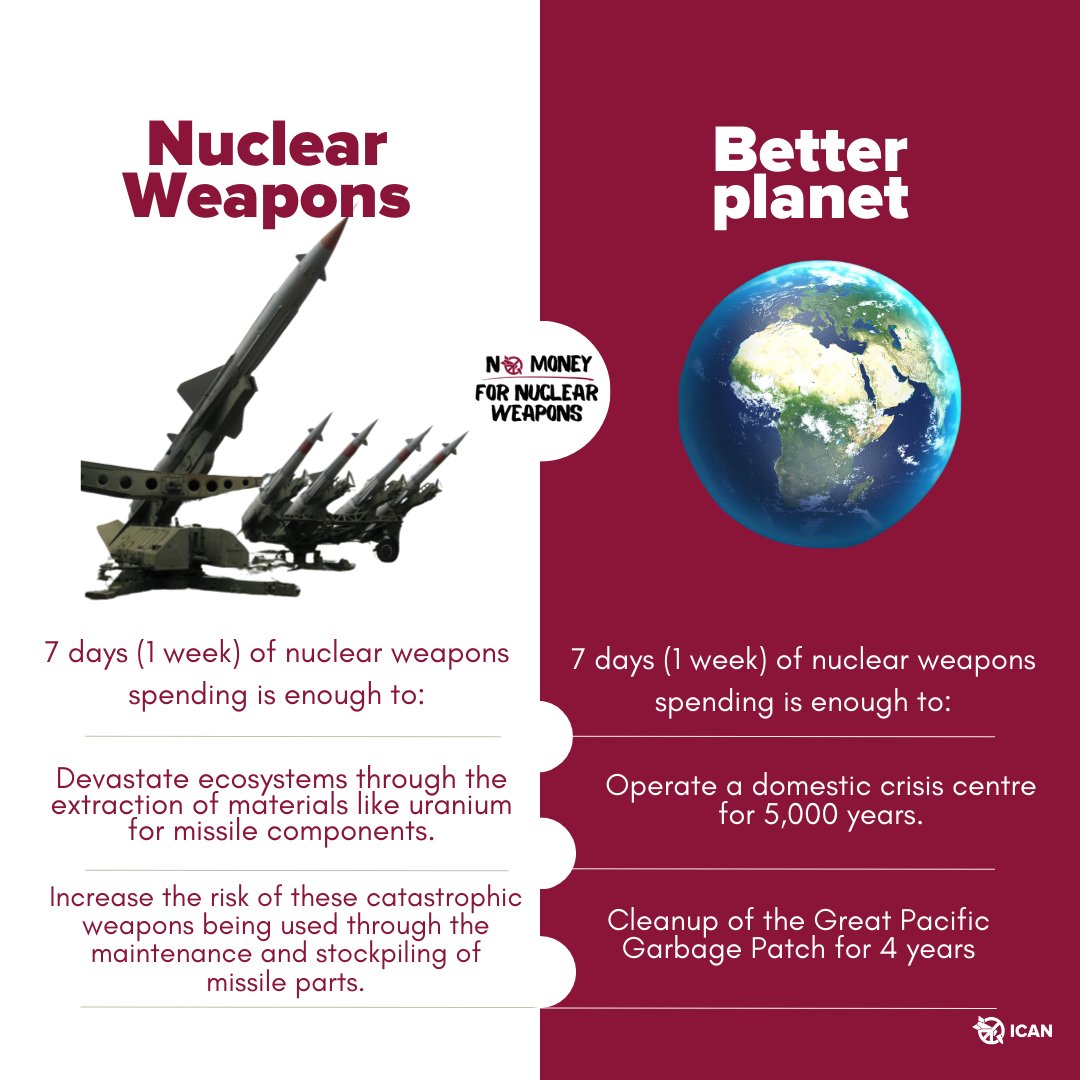 🗓️Hey friends, yesterday marked exactly 1 week until the global week of action against nuclear weapons spending. What do we want? No money for nuclear weapons! It's time the money wasted on nuclear weapons is put into improving lives and our planet.
Join➡️ icanw.org/week_of_action