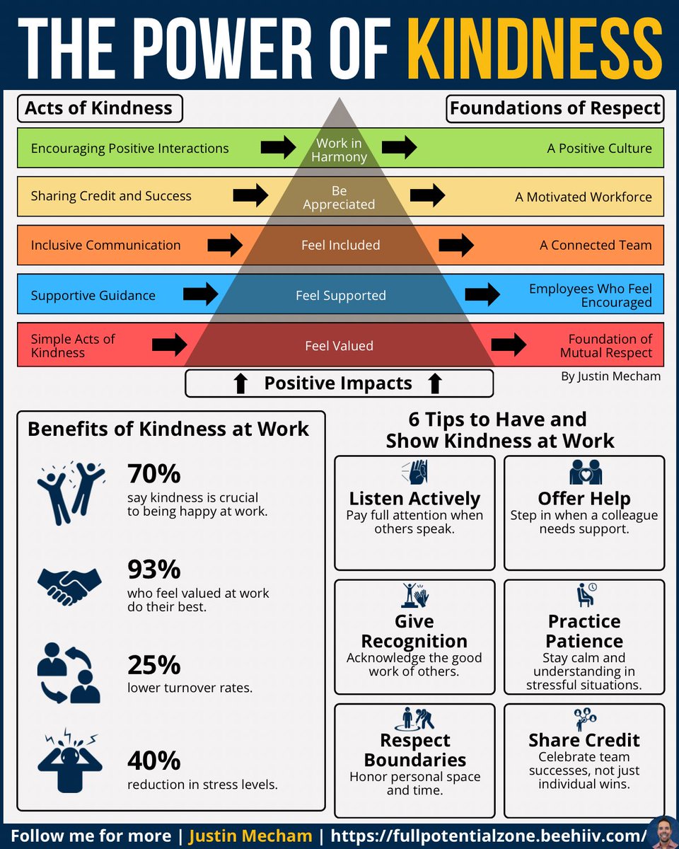 Forget perks—here’s what truly makes employees stay:

Kindness.

Kindness costs nothing, but its impact is priceless.

Follow me and join my free newsletter! 

Please repost to help others out there!  ♻️