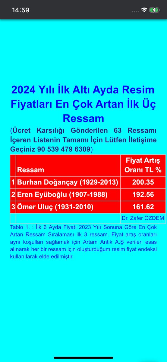 artinvestmentTR's tweet photo. Sanat piyasası ilk yarı notlar #artinvestment #devrimerbil #ahmetgüneştekin #endeks #sanat #BIST1O0 #kchol #sanatpiyasası #turkishart #sanatyatırımı #türkresmi #resimpiyadası #müzayede #onlinemüzayede #artweeks #burhandogancay #contemporaryistanbul #modernsanat #art https://t.co/sdWTTaTHee