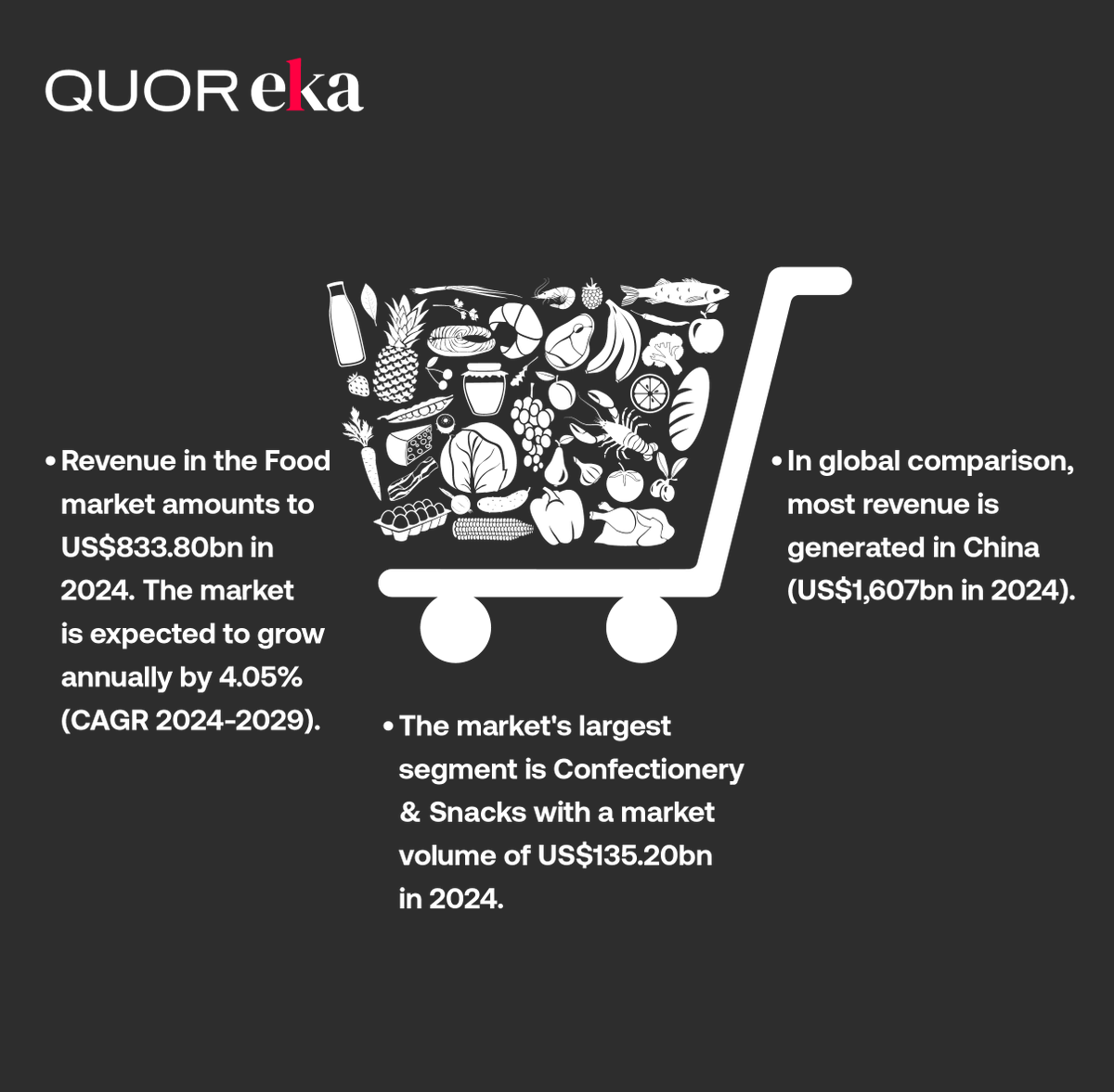 Eka Software Solutions (@ekasoftware) on Twitter photo The Global Food Industry is Expanding!
Check out the trends and markets driving this growth in our latest infographic.
#FoodIndustry #GlobalTrends #MarketInsights The Global Food Industry is Expanding!
Check out the trends and markets driving this growth in our latest infographic.
#FoodIndustry #GlobalTrends #MarketInsights