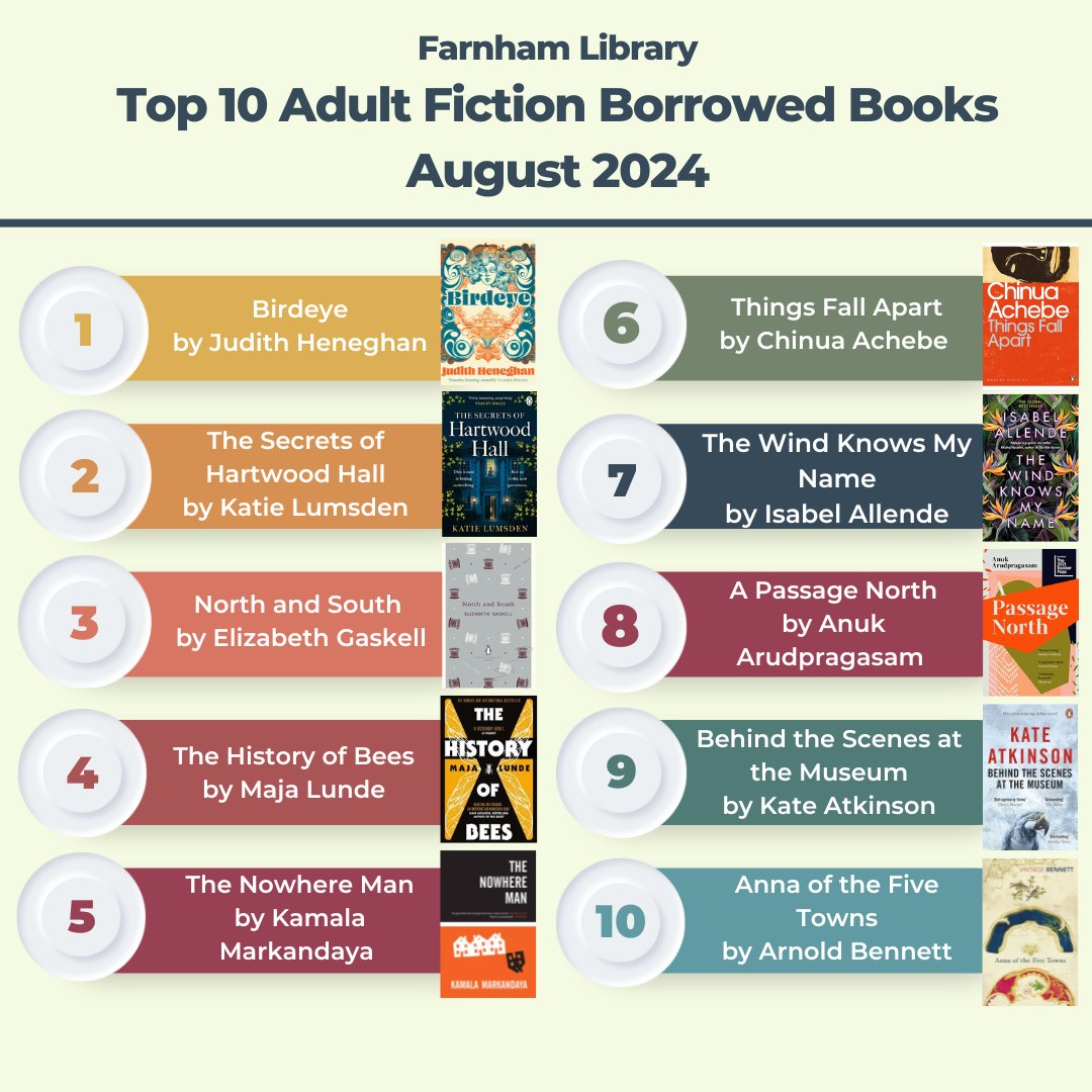 Farnham Library tweet media