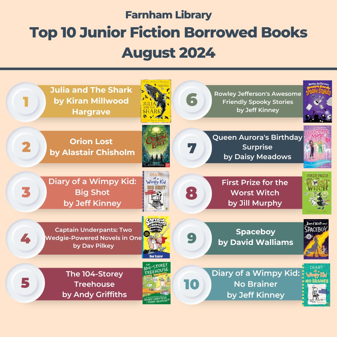 Farnham Library tweet media