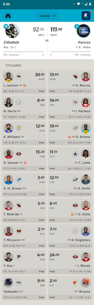 PacoHerran's tweet photo. #Delfantasy #HomeLeague L (0-1) esta doliรณ @Pedrikin Amon-Ra y Najee me fallaron, Moss y Robinson en la banca, Moody chtm ๐
#NFLVillota *8 equipos* W (1-0) https://t.co/z2yiWwlRtz