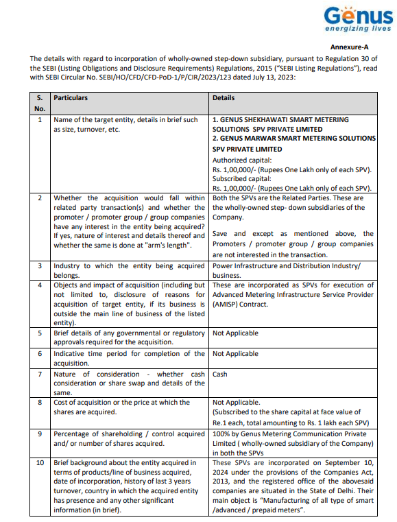 aoiventures's tweet image. Genus Power Infrastructures announces the incorporation of two wholly-owned step-down subsidiaries:
🔸Genus Shekhawati Smart Metering Solutions SPV Pvt Ltd
🔸Genus Marwar Smart Metering Solutions SPV Pvt Ltd

#GenusPower #SmartMetering #Subsidiaries #Energy #SmartMeter