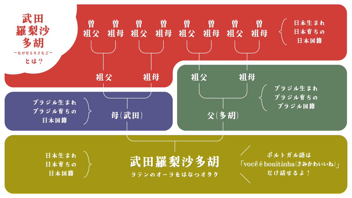 武田羅梨沙多胡(たけだらりさたご) tweet media