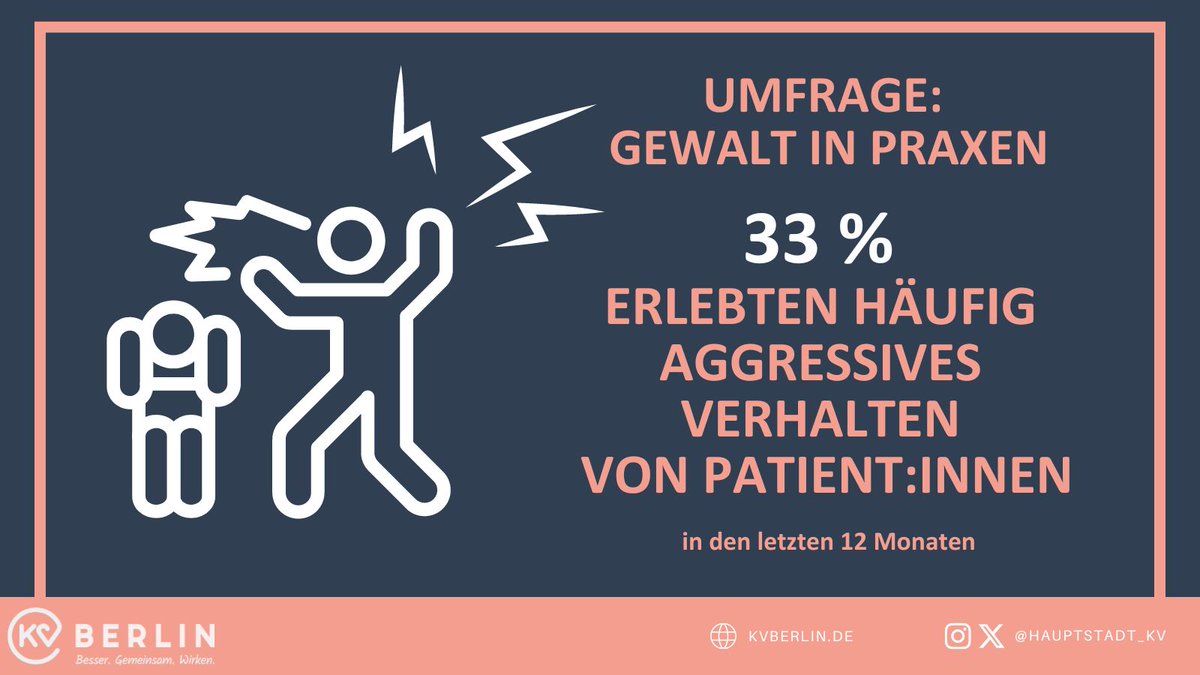 Welche Erfahrungen machen Berliner Praxen mit aggressiven Patient:innen? Dazu hat die KV Berlin eine #Umfrage unter ihren Mitgliedern gestartet. Die kompletten Umfrage-Ergebnisse können Sie im Titel-Thema des aktuellen KV-Blatts lesen: pulse.ly/mkdvda2wrx