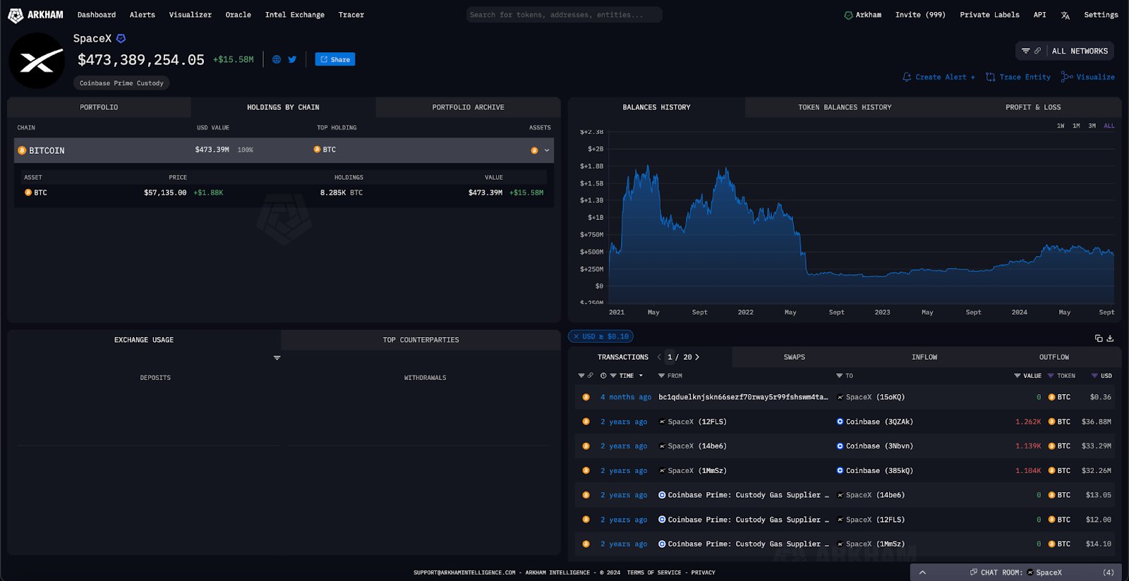 SpaceX BTC holdings