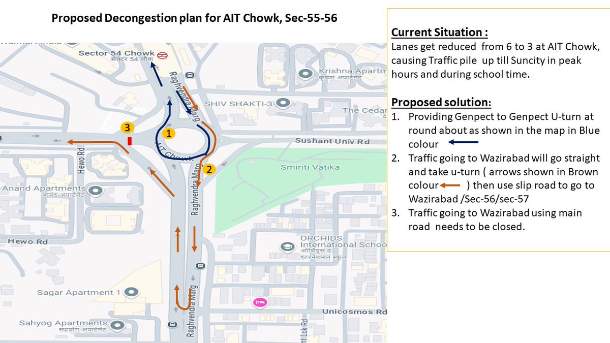 Gurugram Traffic Police tweet media