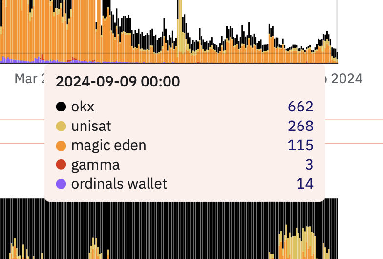 Airhead - Building Alkanes tweet media