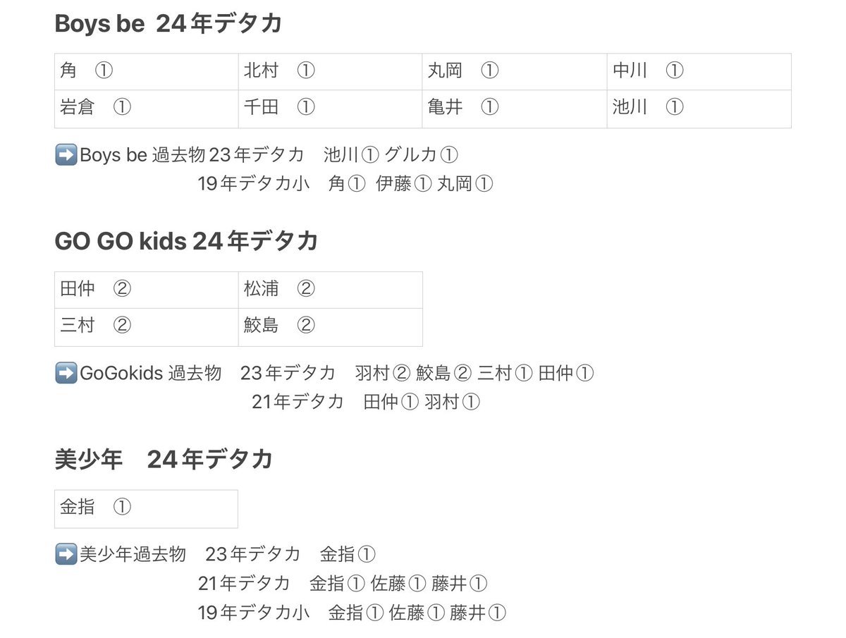 kosotoya03's tweet photo. Myojo デタカ 厚紙 過去物交換 

譲:画像詳細
求:猪狩蒼弥関連

郵送のみ📮
比率違い️⭕️
過去物↔️24年デタカの取引️⭕️
 #デタカ交換  #過去物交換  #Myojo交換  #Myojoデタカ交換  #厚紙交換 https://t.co/SzCUUVD9uP