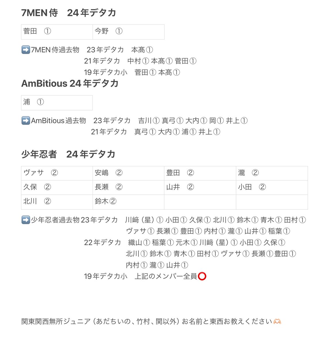 kosotoya03's tweet photo. Myojo デタカ 厚紙 過去物交換 

譲:画像詳細
求:猪狩蒼弥関連

郵送のみ📮
比率違い️⭕️
過去物↔️24年デタカの取引️⭕️
 #デタカ交換  #過去物交換  #Myojo交換  #Myojoデタカ交換  #厚紙交換 https://t.co/SzCUUVD9uP