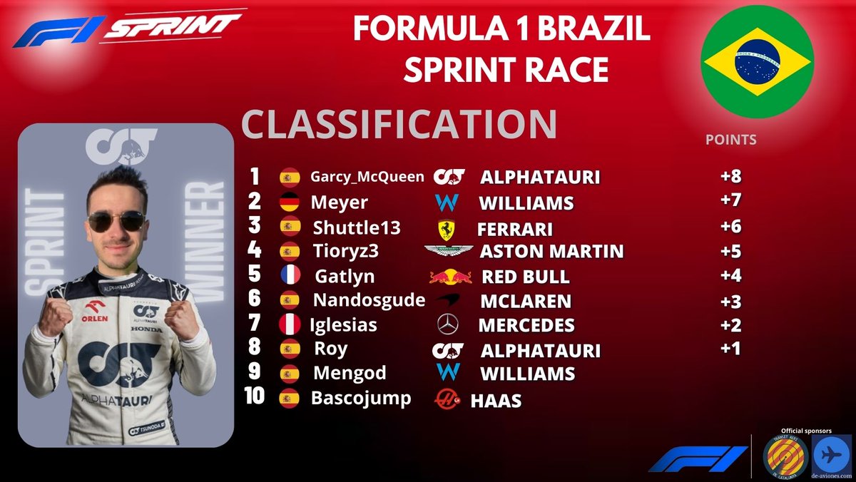 F1Azulway's tweet image. ¡TOP 10'S, BRAZIL SPRINT + GP! 🇧🇷