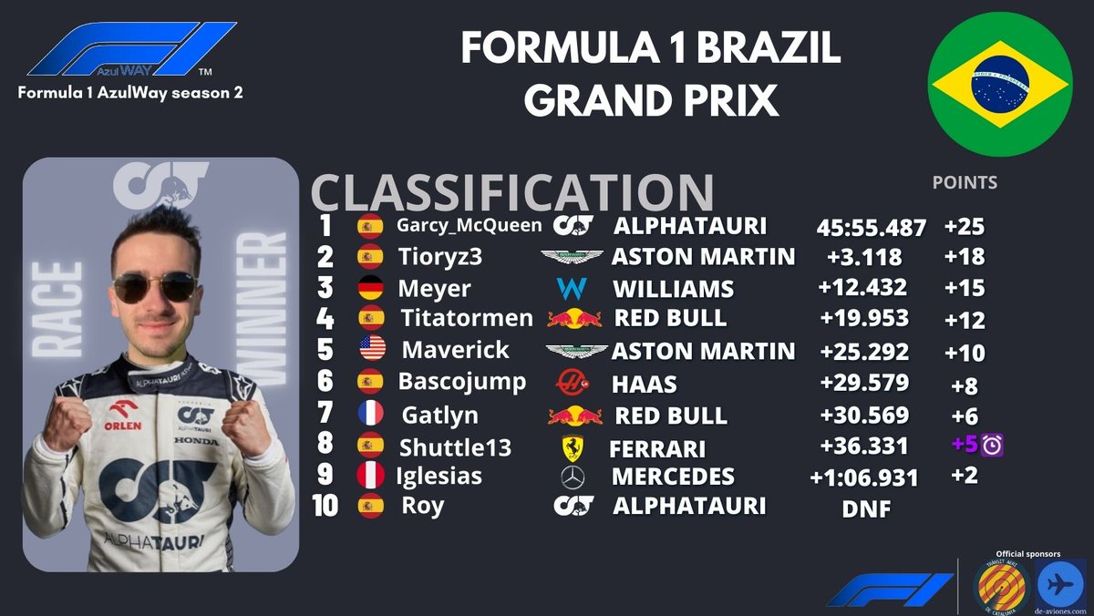 F1Azulway's tweet image. ¡TOP 10'S, BRAZIL SPRINT + GP! 🇧🇷