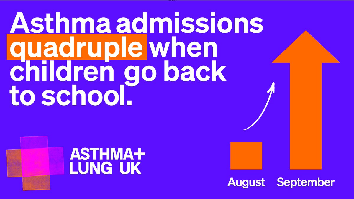 Asthma + Lung UK (@asthmalunguk) on Twitter photo Every September in the UK, there’s a rise in children who go to hospital because of asthma attacks. Find out how to keep your child safe at school or nursery if they have asthma or suspected asthma: orlo.uk/z9Yzr #AskAboutAsthma
<a href="/bcyp_nhsldn/">NHS London - BCYP team</a> <a href="/NHSEnglandLDN/">NHS London</a> <a href="/_TPHC/">Transformation Partners in Health and Care</a> Every September in the UK, there’s a rise in children who go to hospital because of asthma attacks. Find out how to keep your child safe at school or nursery if they have asthma or suspected asthma: orlo.uk/z9Yzr #AskAboutAsthma
<a href="/bcyp_nhsldn/">NHS London - BCYP team</a> <a href="/NHSEnglandLDN/">NHS London</a> <a href="/_TPHC/">Transformation Partners in Health and Care</a>