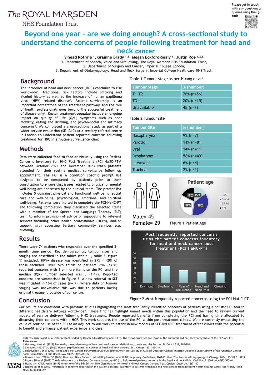 Head & Neck CEN tweet media