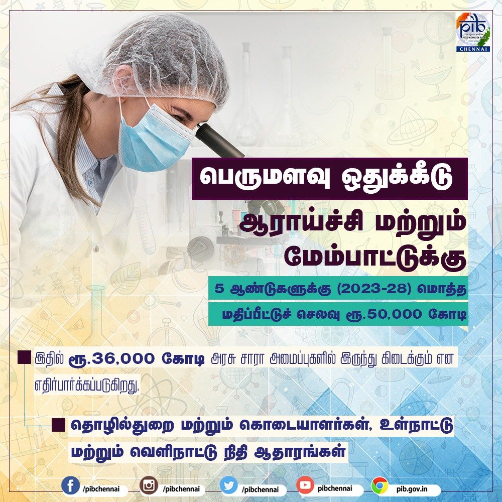pibchennai's tweet image. மத்திய அரசு பெரும் ஒதுக்கீடு - ஆராய்ச்சி மற்றும் மேம்பாட்டுக்கு ஊக்கம்! 

👉அரசு சாரா அமைப்புகள் ரூ.36,000 கோடி அளிக்கும் என எதிர்பார்க்கப்படுகிறது. 

நிதி ஆதாரங்கள் உதவியுடன் இந்தியா தொடர்ந்து முன்னேற்றம் ! 

#DigitalIndia #TechForIndia