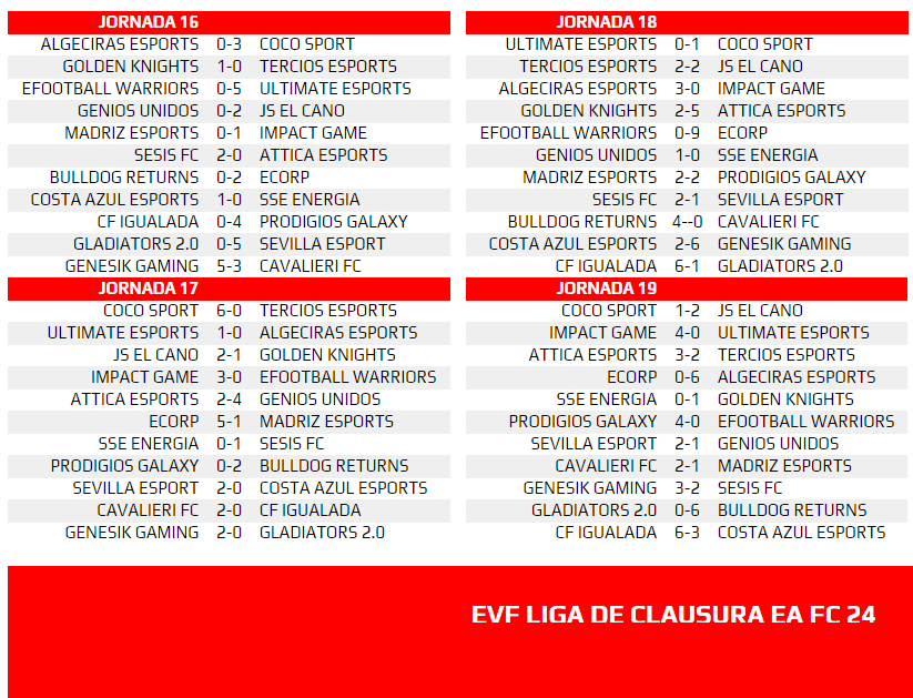 EVF CLAUSURA
<a href="/AtticaeSport/">Attica eSports</a>
<a href="/ReturnsBulldog/">Bulldog Returns</a>  
<a href="/madrizesports/">MADRIZ ESPORTS</a> 
<a href="/CFIgualada_eS/">CF Igualada eSports</a>
<a href="/ImpactGame_PS5/">Impact Game eSports</a>
<a href="/SesisFC/">SesisFC</a>
<a href="/UltimateEsp17/">Ultimate Esports</a>
<a href="/Golde_knights/">Golden Knights</a>
<a href="/CocoeSports/">Team Coco🌴🥥</a>
@terciosesports
<a href="/CavalieriFCCPro/">Cavalieri FC</a>
@ProdigiosGalaxy
<a href="/SEVILLAESPORT/">SEVILLA ESPORT</a>
<a href="/AridanyD/">Genios Unidos</a>
<a href="/JAM_eSports/">IKI TEAM FC25 💛🖤</a>
@Warriors10vs10
<a href="/AlgeciraeSports/">Algeciras eSports</a>
<a href="/GenesikGaming/">GENESIK GAMING</a>