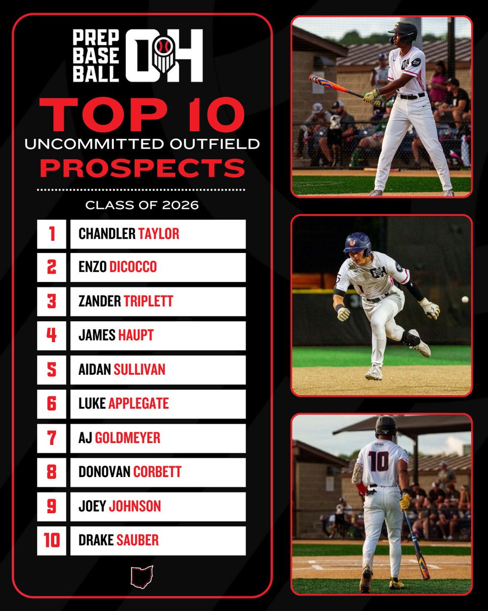 Prep Baseball Ohio (@prepbaseballoh) on Twitter photo 👀 ℂ𝕝𝕒𝕤𝕤 𝕠𝕗 𝟚𝟘𝟚𝟞
𝙐𝙣𝙘𝙤𝙢𝙢𝙞𝙩𝙩𝙚𝙙 𝙊𝙪𝙩𝙛𝙞𝙚𝙡𝙙𝙚𝙧𝙨
👇 Our 2026 class is loaded with top tier uncommitted prospects, take a look below.
↳ loom.ly/7gJ6gfQ
🗣️ Fall Showcase Schedule:
🔗 loom.ly/TrQMj2s
<a href="/prepbaseball/">Prep Baseball</a> | <a href="/ShooterHunt/">Shooter Hunt</a> 👀 ℂ𝕝𝕒𝕤𝕤 𝕠𝕗 𝟚𝟘𝟚𝟞
𝙐𝙣𝙘𝙤𝙢𝙢𝙞𝙩𝙩𝙚𝙙 𝙊𝙪𝙩𝙛𝙞𝙚𝙡𝙙𝙚𝙧𝙨
👇 Our 2026 class is loaded with top tier uncommitted prospects, take a look below.
↳ loom.ly/7gJ6gfQ
🗣️ Fall Showcase Schedule:
🔗 loom.ly/TrQMj2s
<a href="/prepbaseball/">Prep Baseball</a> | <a href="/ShooterHunt/">Shooter Hunt</a>