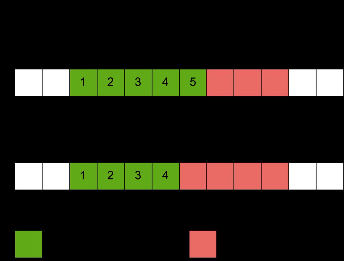 trailofbits's tweet image. Learn how to equip your C++ code with ASan annotations to catch more bugs. We also contributed to LLVM, including annotations to std::string and std::deque, custom allocators, and bug fixes in libc++. buff.ly/4glRVkw