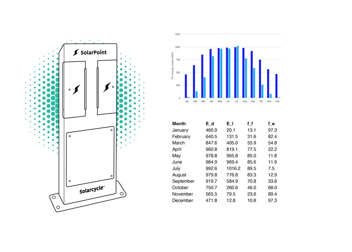 solarcycle_es tweet media