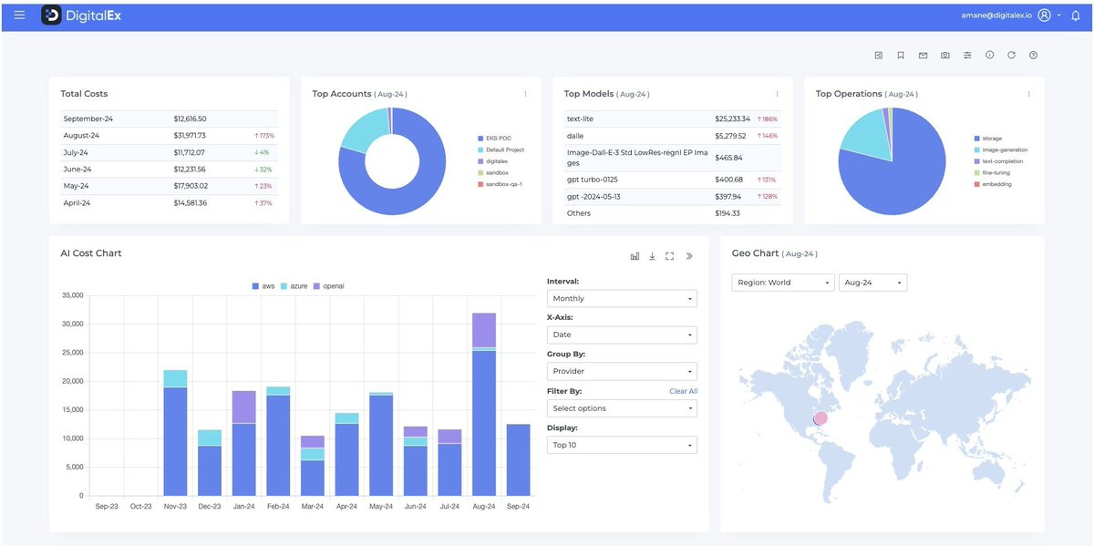 🚀 Breaking: DigitalEx unveils game-changing #AICostManagement Solution!
In today's #AI-driven world, managing #LLM costs isn't just about finances—it's a strategic imperative. That's why we're thrilled to introduce our latest innovation. Find out more! 👇
digitalex.io/news/digitalex…