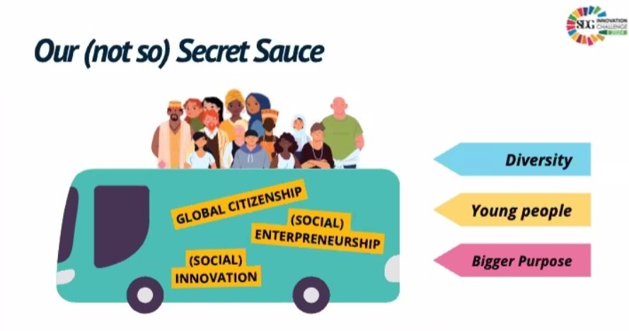 FisherGlobalLtd's tweet image. Excited to join the SDG Innovation Challenge session! 🎉 This edition, in partnership with Global Goals Week, supports action, awareness, and accountability for the Sustainable Development Goals. Big thanks to @Meltonfoundation for connecting us!
 #SDGChallenge
#GlobalCitizenship