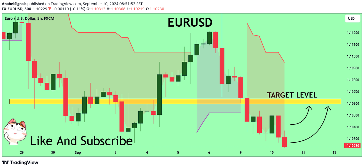 ChartMonkeyFX's tweet photo. 📈LONG: #EURUSD $EUR by AnabelSignals

EURUSD Expected Growth! BUY! Psych level 1.1026 tested, Bias - Bullish. Supper Trend gives precise Bullish signal, Pivot Point HL predicts reversals. Target - 1.

📈 Long plays: https://t.co/e7sB3VDojt https://t.co/LapnMBj6Dh