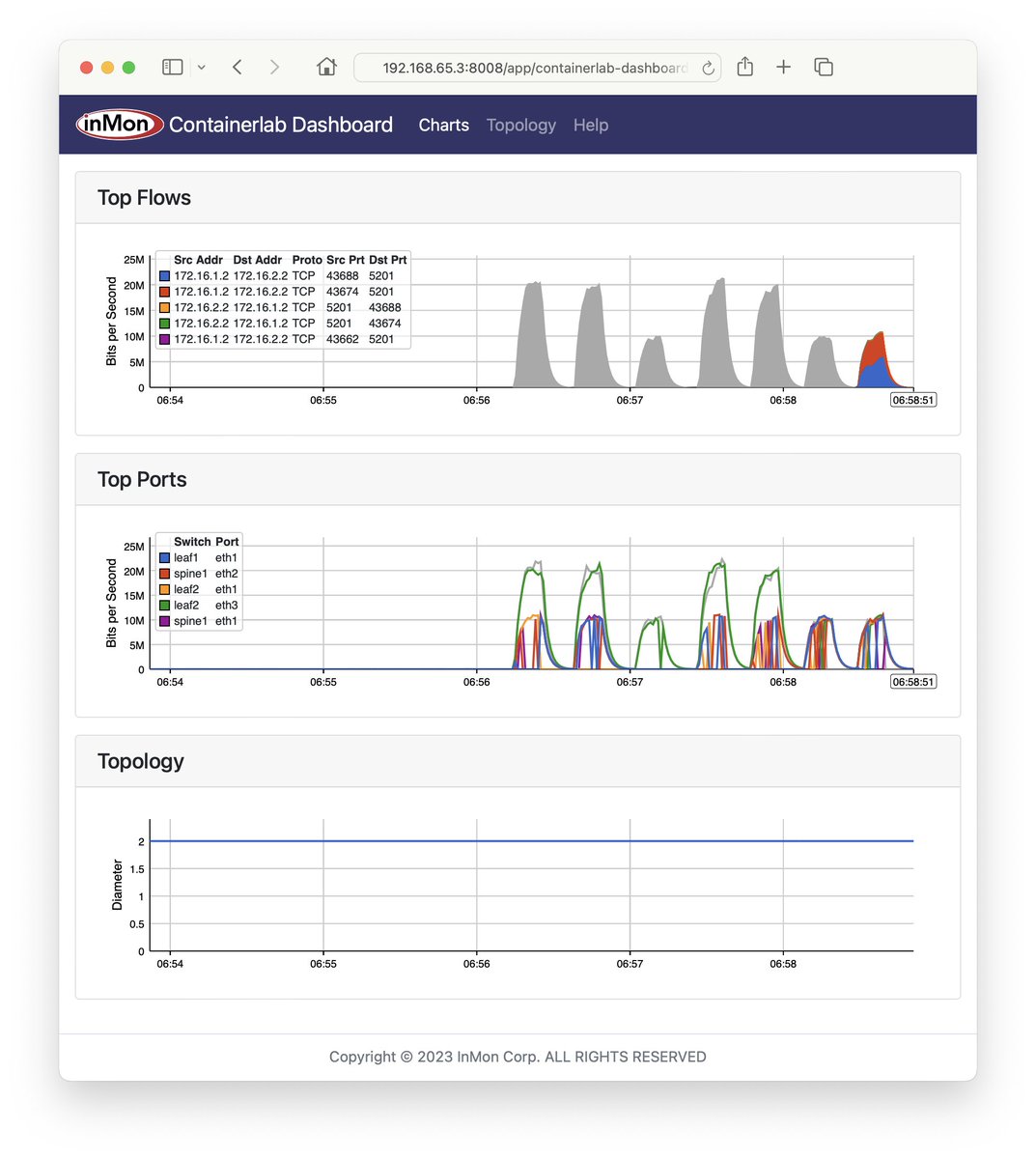 Using Containerlab to emulate large flow collisions seen in AI / ML networks. <a href="/go_containerlab/">containerlab</a> <a href="/FRRouting/">FRRouting</a> #Linux blog.sflow.com/2024/09/emulat…
