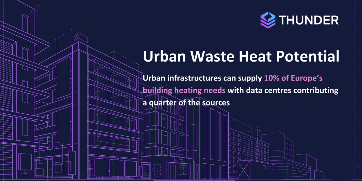 🏙️Waste heat from urban infrastructures like #DataCentres is untapped. They could meet up to 10% of Europe’s #heating demand for buildings! DCs alone contribute to 25% of these heat sources. Integrating DCs into #DHC networks can make them more #affordable and sustainable.
