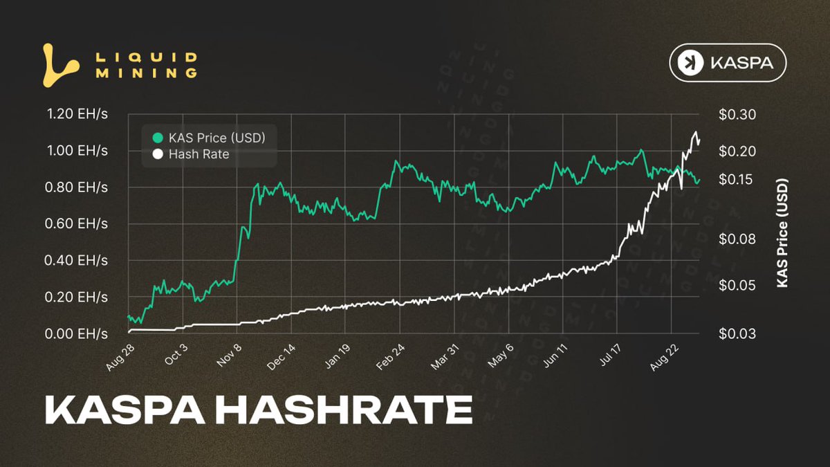 Liquid Mining tweet media
