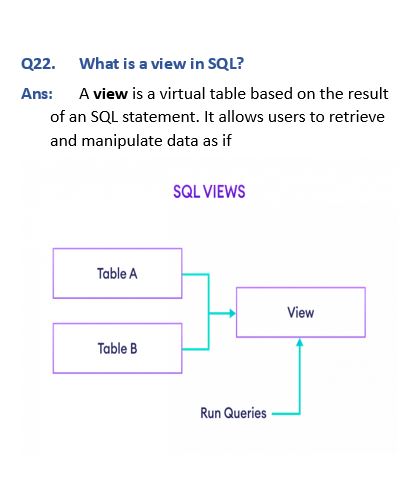 CodewithRizwan's tweet photo. What is a view in SQL?
#database
#data
#datascience
#view
#SQL
#codewithrizwan https://t.co/7K8UlWnaiR