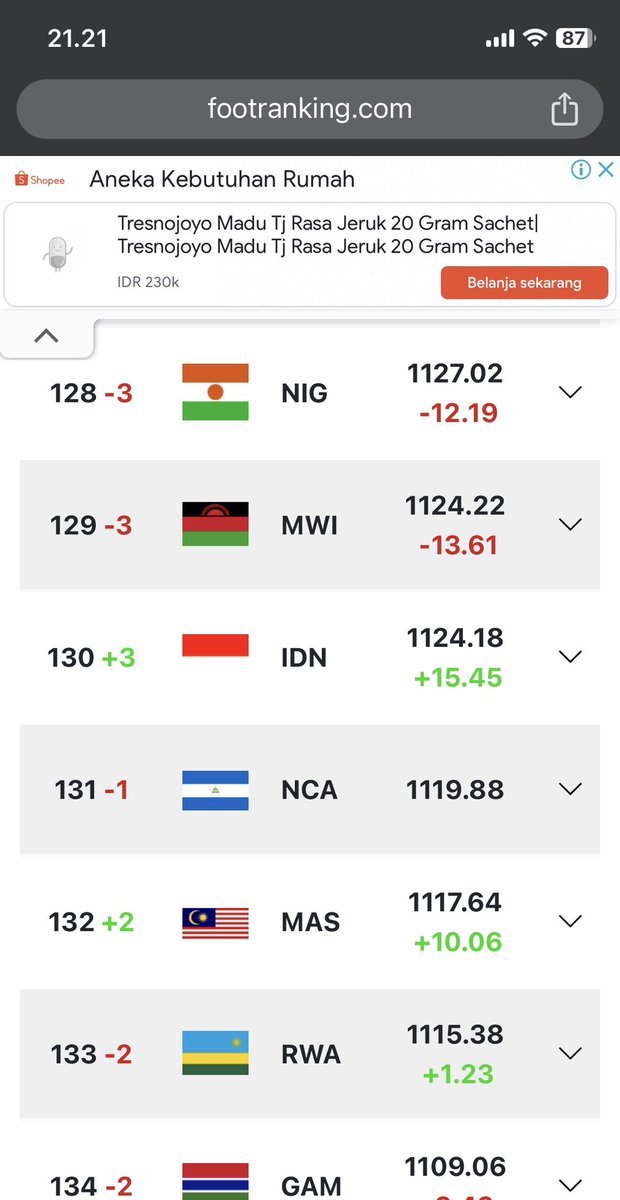 ArvinLingga's tweet photo. @idextratime Naik ranking 130 guys https://t.co/0fZRfpmk4w