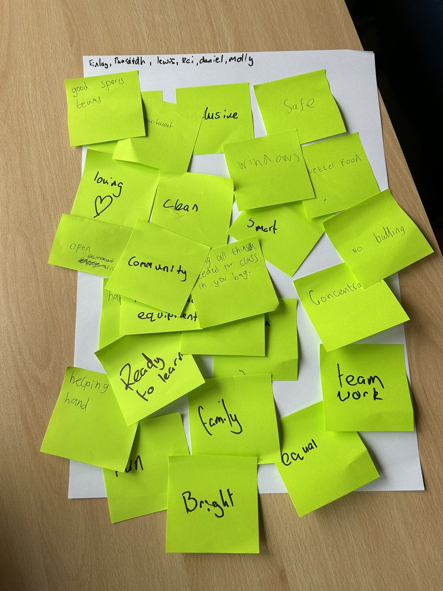 First of our workshops today as work to refresh our school values. Thanks to our prefects and captains for leading and our student councils for getting things kicked off. Staff workshop next! 

#WeAreCharleston