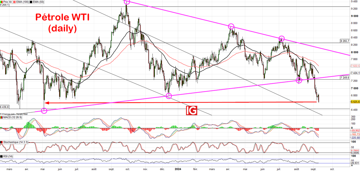 Alexandre Baradez tweet media