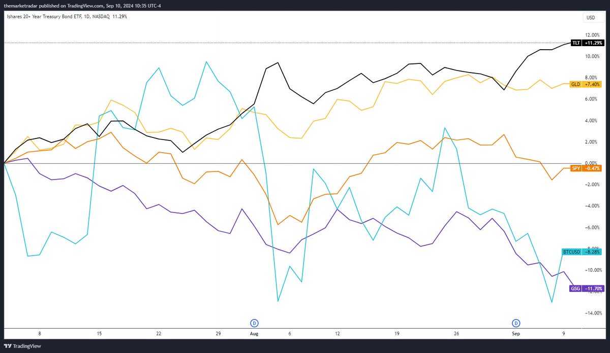 Market Radar tweet media