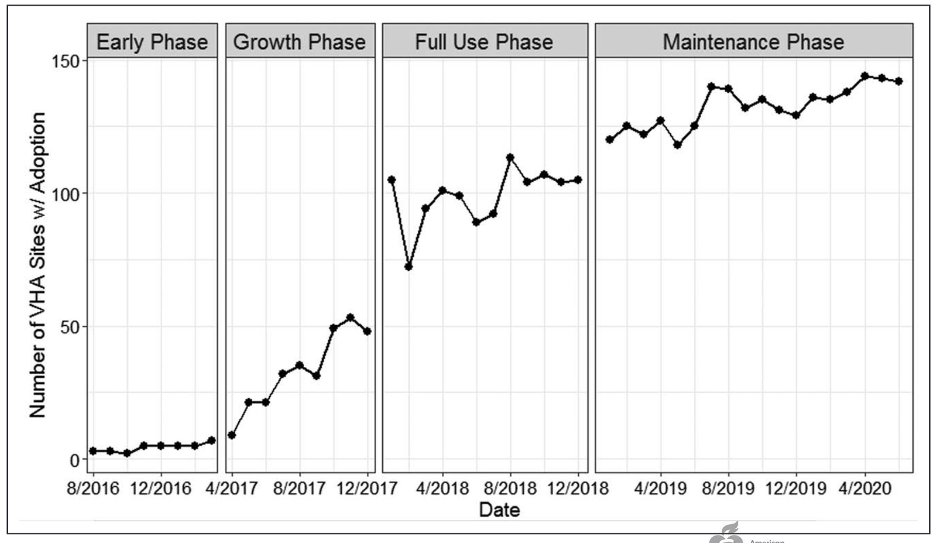Geoff Barnes (@gbarnesmd) on Twitter photo We have previously shown how rapidly this tool was adopted nation-wide within <a href="/VeteransHealth/">Veterans Health</a>. pubmed.ncbi.nlm.nih.gov/36484253/ <a href="/CircOutcomes/">Circ: CQO</a> <a href="/DorschMike/">〽️ike Dorsch</a> <a href="/JeremySussman/">Jeremy Sussman</a> <a href="/AAllenPharmD/">Arthur Allen</a> <a href="/pspoutz/">Patrick Spoutz</a> We have previously shown how rapidly this tool was adopted nation-wide within <a href="/VeteransHealth/">Veterans Health</a>. pubmed.ncbi.nlm.nih.gov/36484253/ <a href="/CircOutcomes/">Circ: CQO</a> <a href="/DorschMike/">〽️ike Dorsch</a> <a href="/JeremySussman/">Jeremy Sussman</a> <a href="/AAllenPharmD/">Arthur Allen</a> <a href="/pspoutz/">Patrick Spoutz</a>