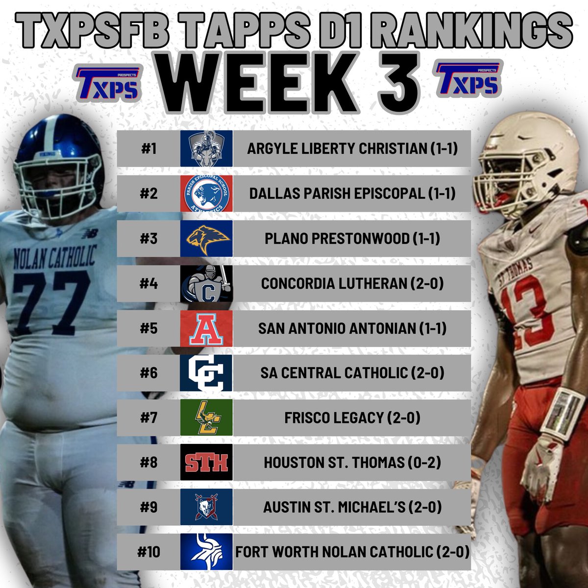 🚨 Week 3 TXPSFB Rankings 🚨 

TAPPS D1

1. <a href="/LCS__Football/">Warrior Football</a> 
2. <a href="/ParishSports/">Parish Athletics</a> 
3. <a href="/PCALionsFB/">PCAFootball</a> 
4. <a href="/clhstxathletics/">Crusader Athletics</a> 
5. <a href="/ACPFootball/">Antonian Apache Football</a> 
6. <a href="/ButtonAthletics/">Central Catholic High School Athletics</a> 
7. <a href="/LCAFriscoFB/">Legacy Christian Academy Football</a> 
8. <a href="/STHFootball/">St. Thomas Football</a> 
9. <a href="/SMPREP_FB/">St. Michael’s Prep Football</a> 
10. <a href="/NolanCatholicFB/">Nolan Catholic Viking Football 🏈</a> 

#RecruitTXPSFB