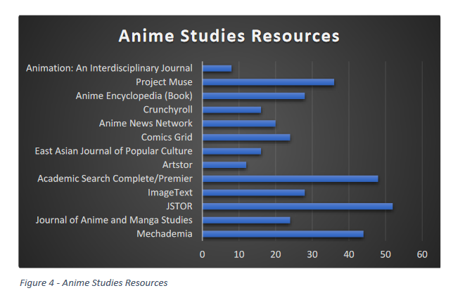 Another paper published! 

As anime and manga studies grows as a discipline, I was curious to investigate what types of resources were being recommended to students interested in engaging with anime and manga.

The results were surprising!

Read it here: doi.org/10.35492/docam…