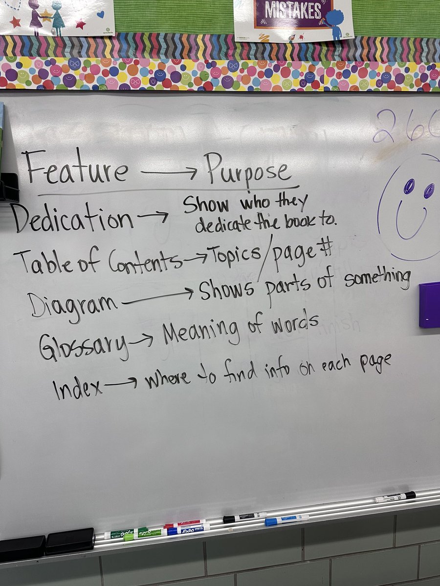Informational text features and their purpose <a href="/itsmrcannon90/">John-Martin Cannon</a> <a href="/KristenGiulian6/">Kristen Giuliano</a>
