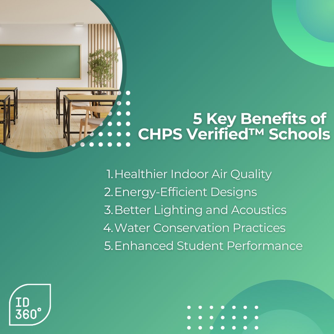 CHPS verified schools boast better indoor air quality, energy efficiency and better lighting/acoustics. They also prioritize water conservation, leading to enhanced student performance. 
#HighPerformanceBuildings #CHPS