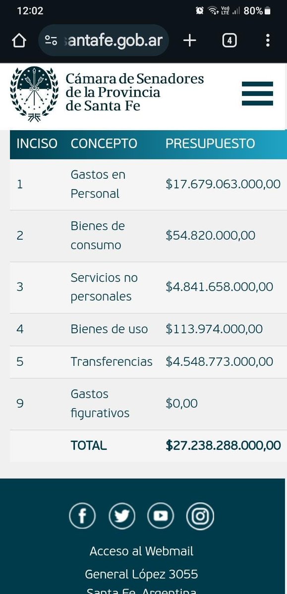 mc_agro's tweet photo. @maxipullaro Que el ajuste lo paguen los que lo generaron, no los jubilados.
Aumento de patentes de mas del 100% ¡¡¡
Sueldos de funcionarios por arriba de los $ 5.000.000 ¡¡¡

#losnumerosnocierran https://t.co/EtE6B5Qplg