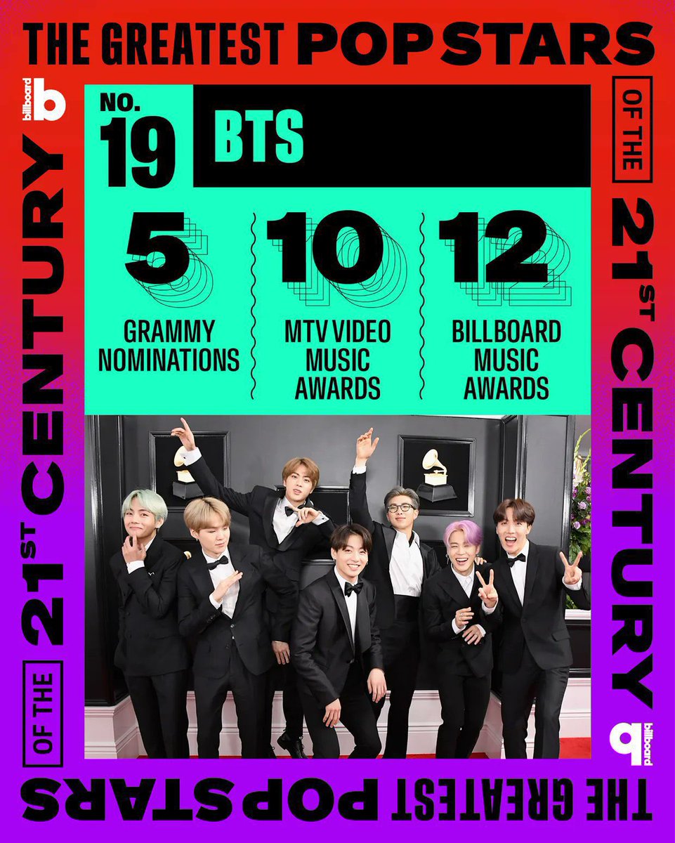 btschartsxdaily's tweet photo. [NEWS] Billboard names @BTS_twt the 19th greatest pop star of the 21st century.
 
CONGRATULATIONS BTS
BTS PAVED THE WAY https://t.co/ebXf3LMRc4