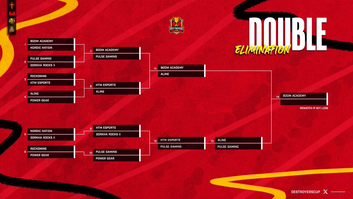 Destroyers Cup tweet media