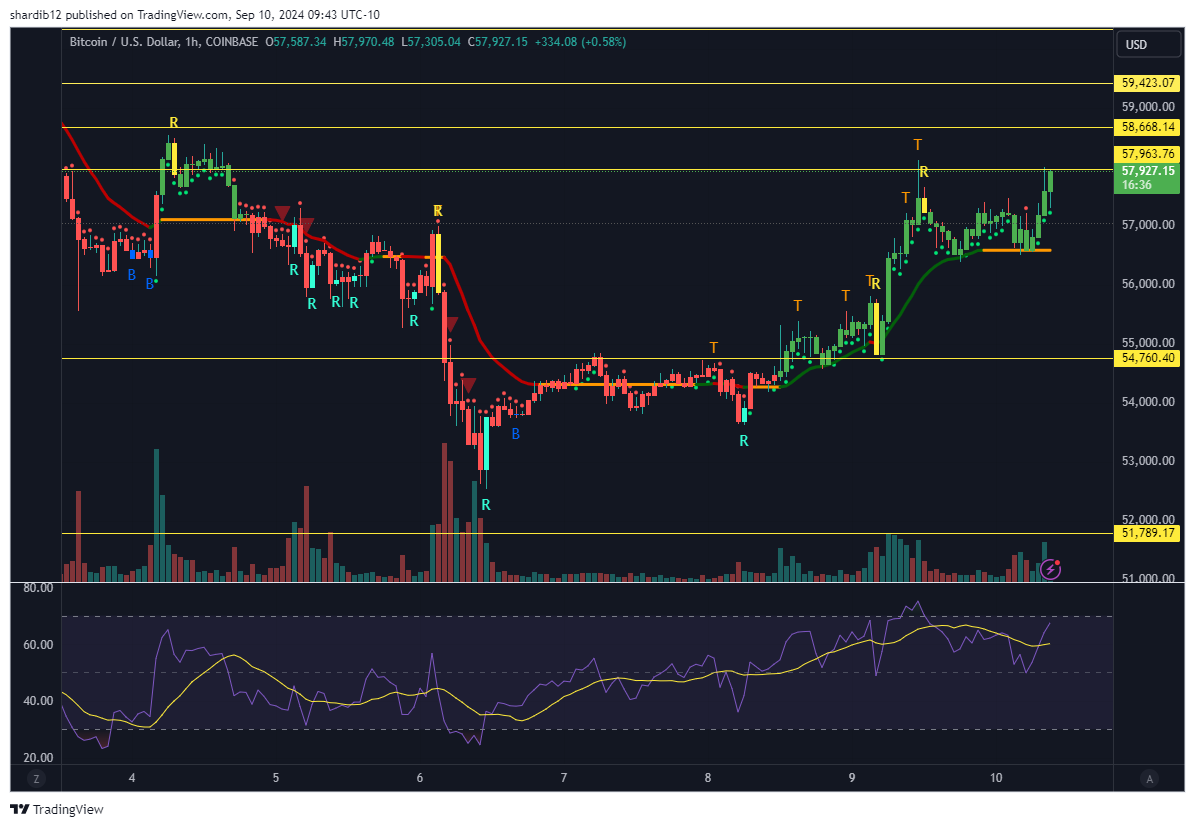 Don’t Follow Shardi B If You Hate Money tweet media