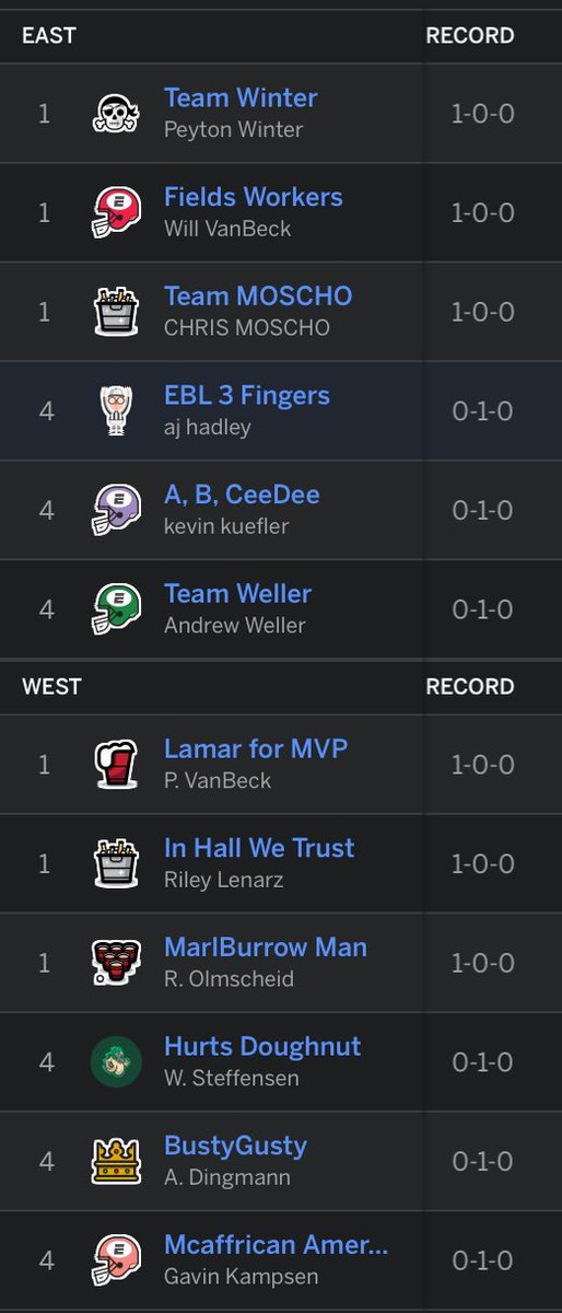 Standings after Week 1