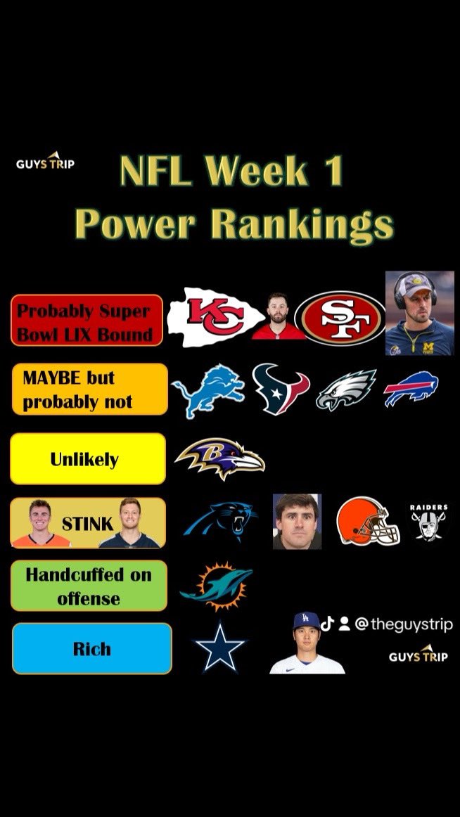 NFL WEEK 1 POWER RANKINGS