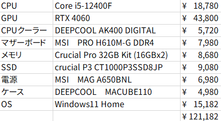 p_till's tweet photo. 12万でゲーミングPC買えないか見繕ってみたけど普通に組めたわ https://t.co/p3eQygR3dT