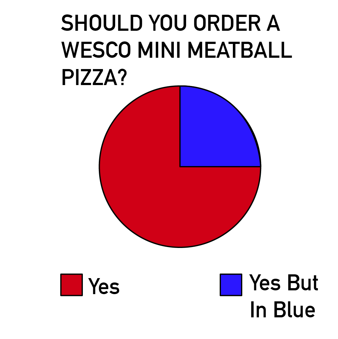 gowesco's tweet image. Not much is more official than a pie chart.
#gowesco #piechart #Official