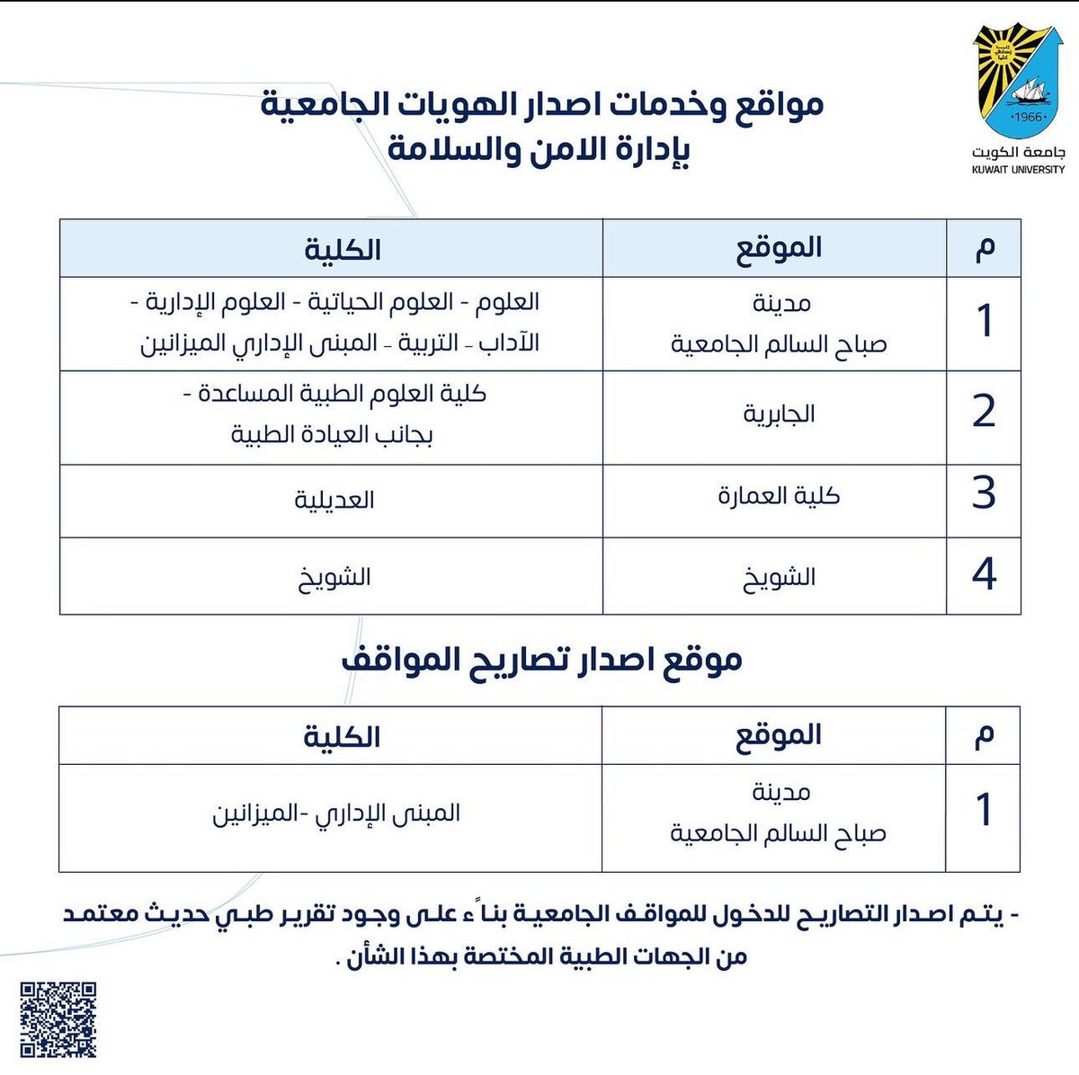 kunivnews_edu's tweet image. أماكن اصدار الهوية الجامعية 👇🏻

#kuniv
#kuniv_news
#kuniv_edu